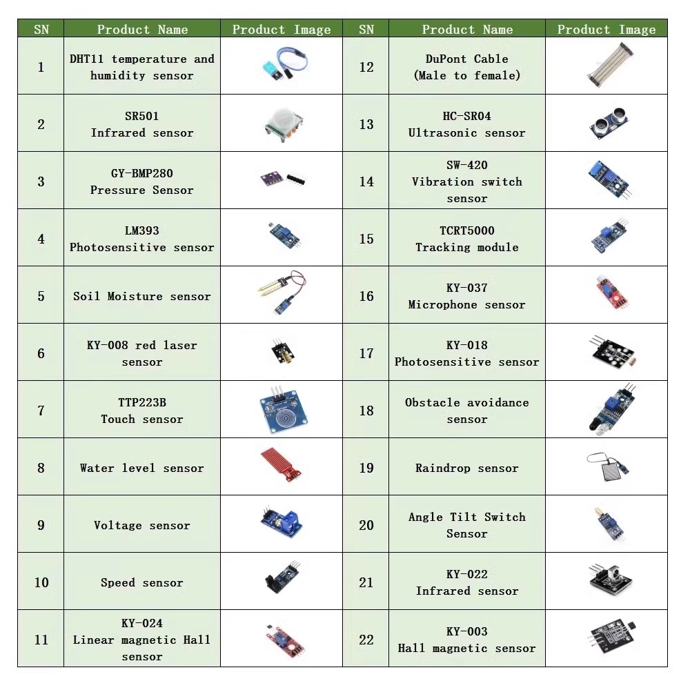 ชุดโมดูลเซ็นเซอร์22ใน1สำหรับผู - Board Game Uno บทวิจารณ์และราคา